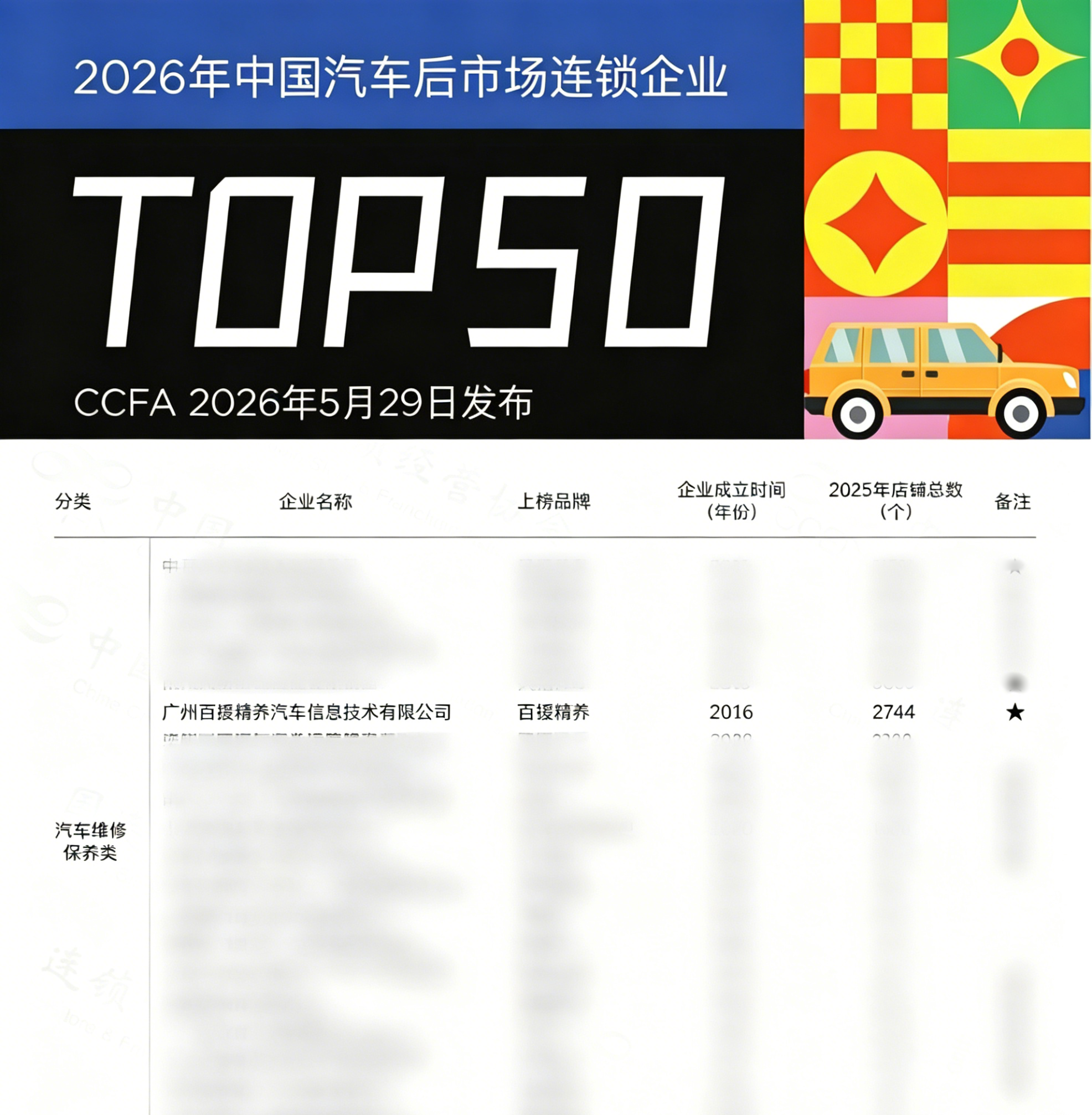 2026 年中国汽车后市场连锁企业 Top50