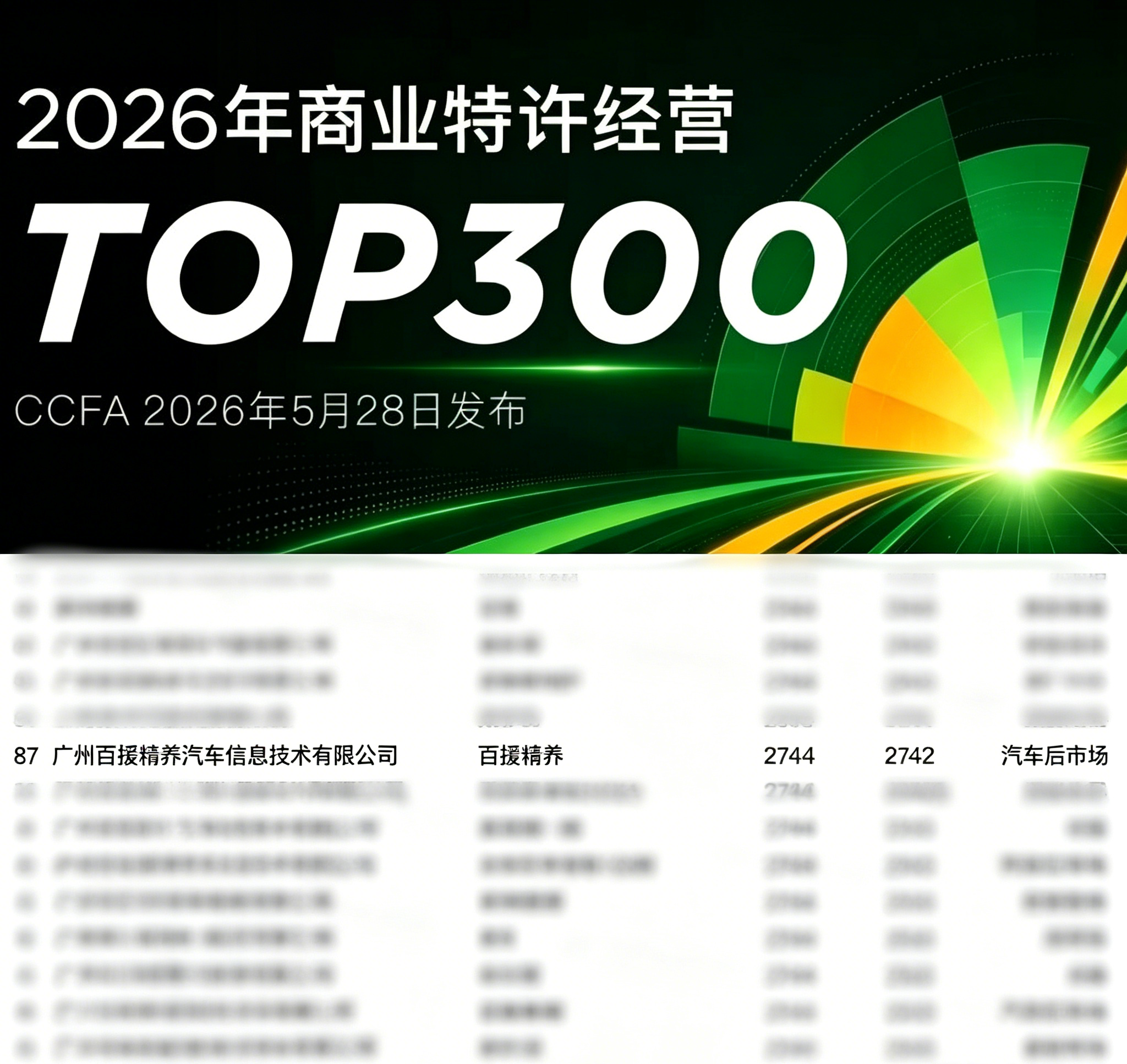 2026 年商业特许经营 TOP300